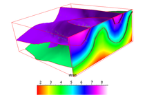 structural modeling