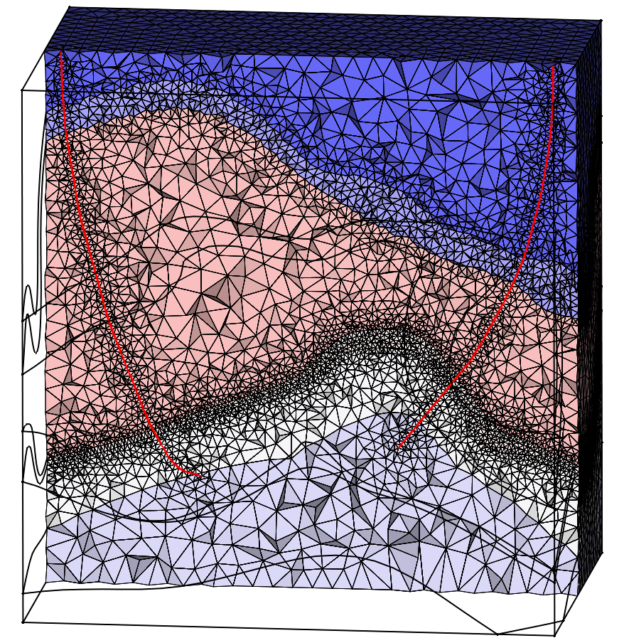 adaptive tetmesh