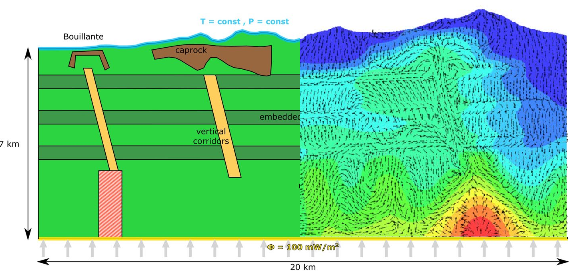 geothermal energy