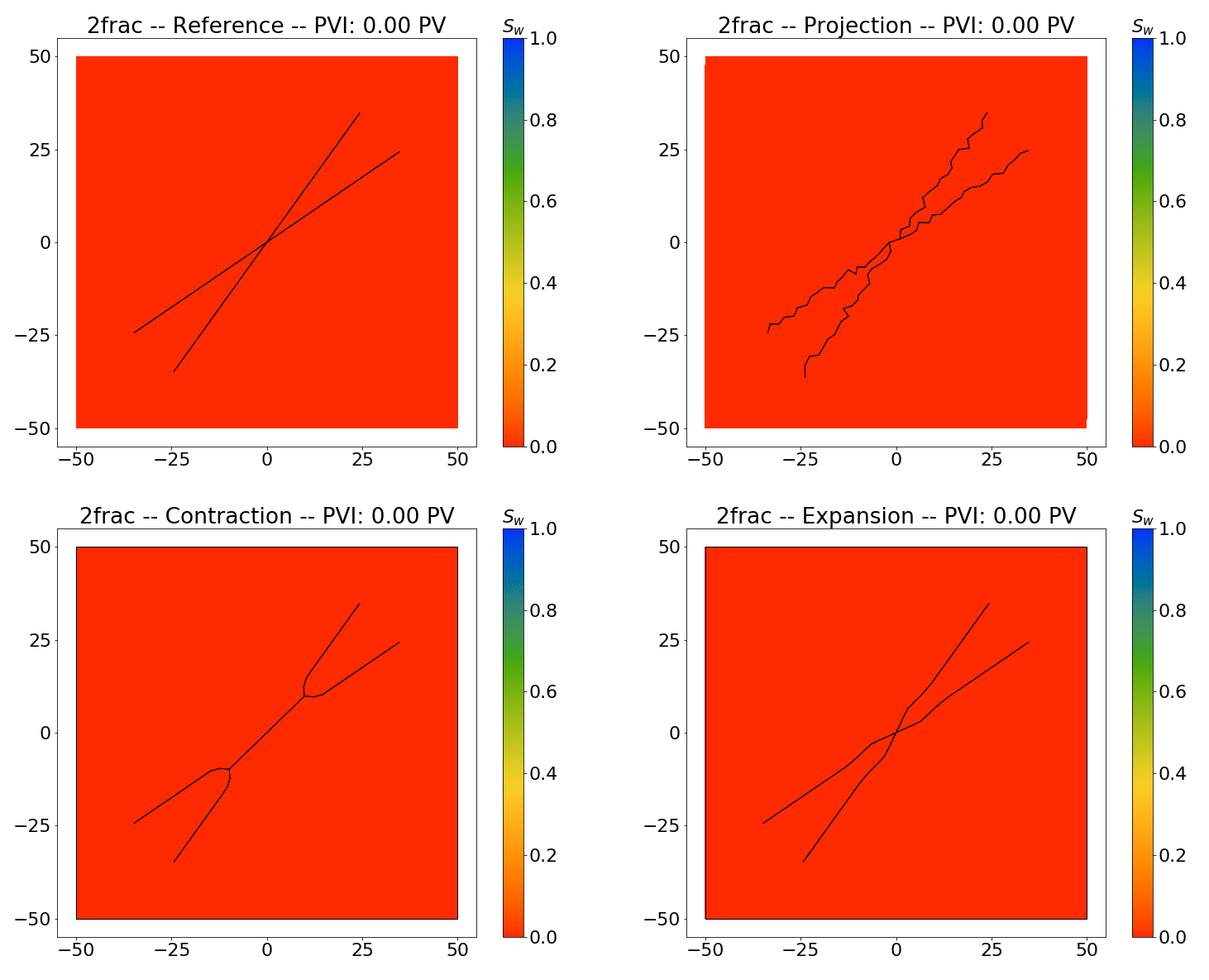 Two phase flow in fractured media (DFN from collaboration with Pierre Anquez)